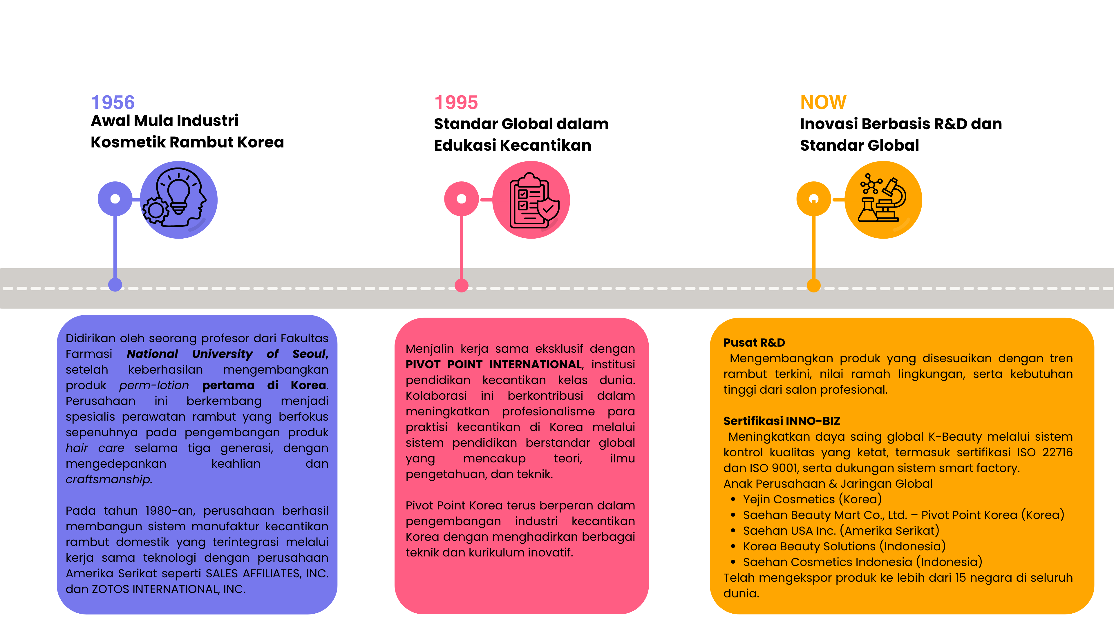 Visual sejarah SaeHan Cosmetics Indonesia